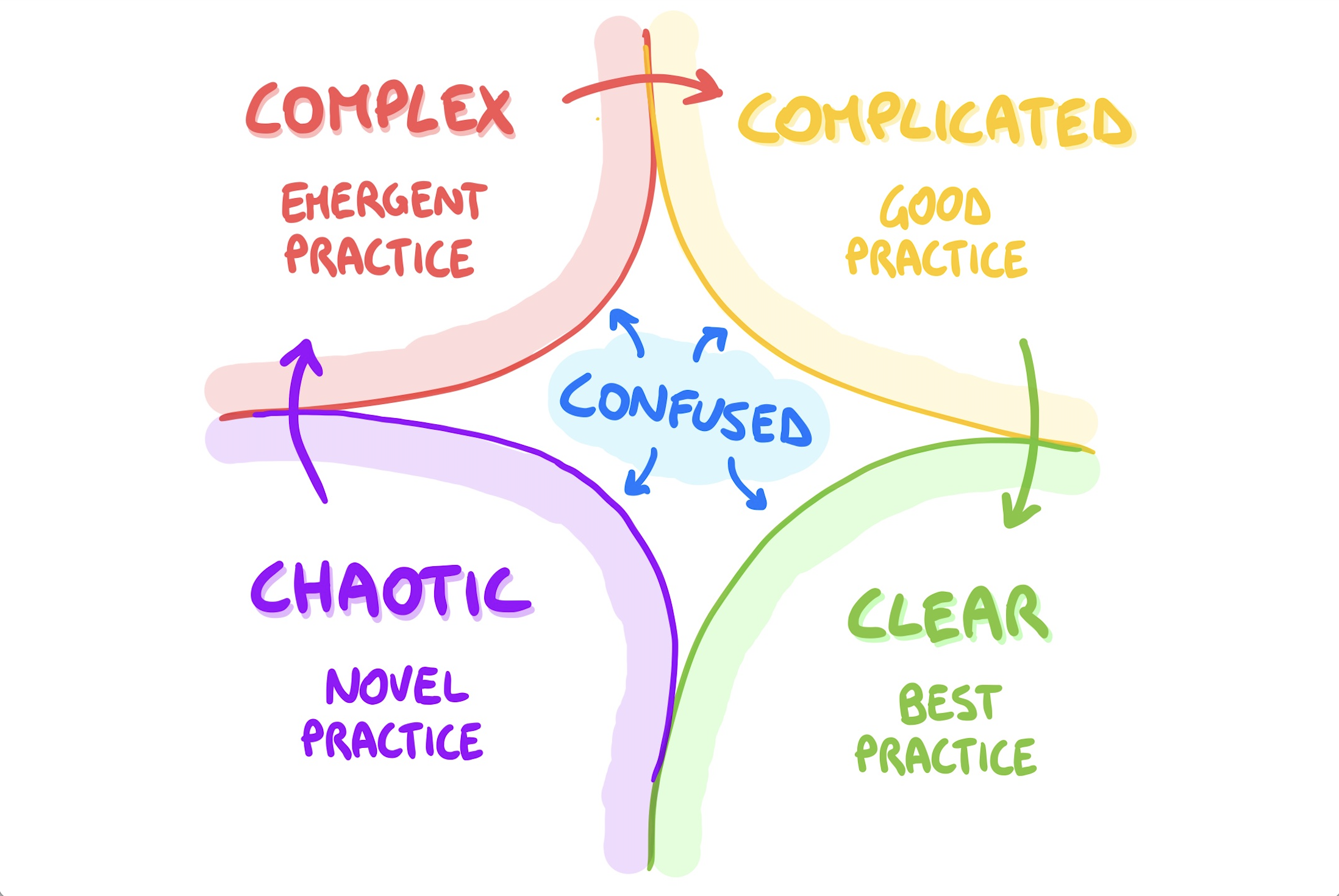 Mental Models for Engineers and Managers 🎲 - by Luca Rossi