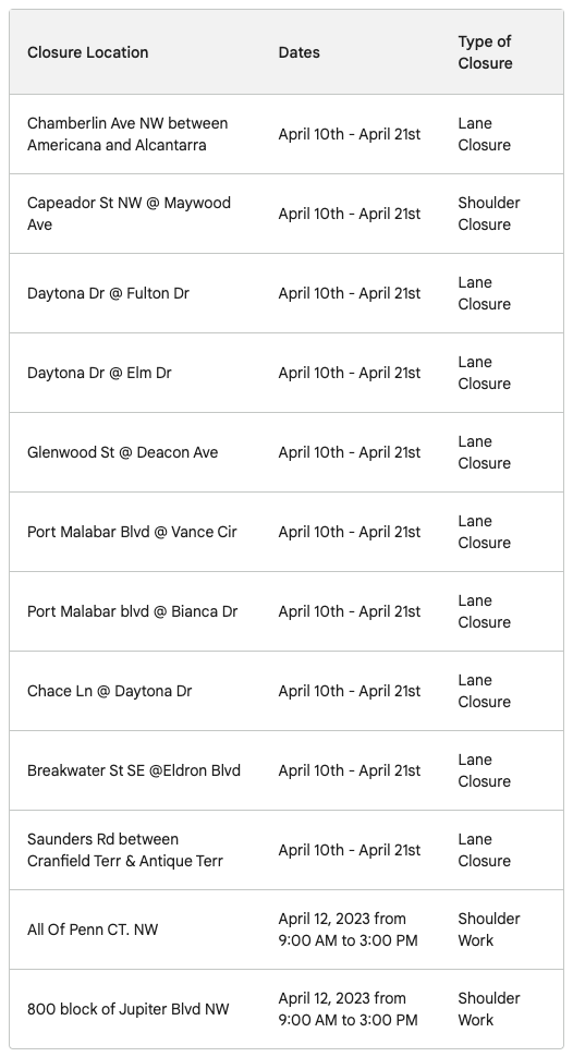 Image for article: Culvert Rehabilitation and Power Pole Replacement Work to Cause Lane Closures in Palm Bay