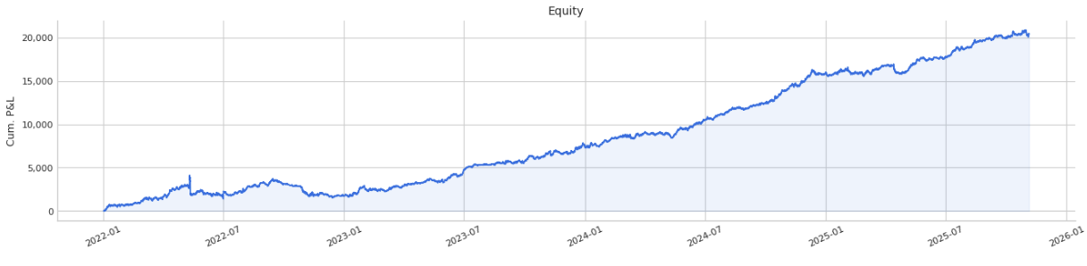 A Real HFT/MFT Alpha - by Quant Arb - The Quant Stack