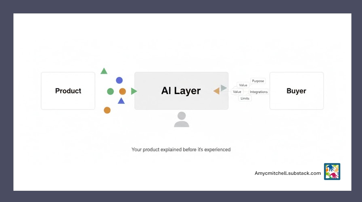 Explainability and Product Context - Follow Up Story