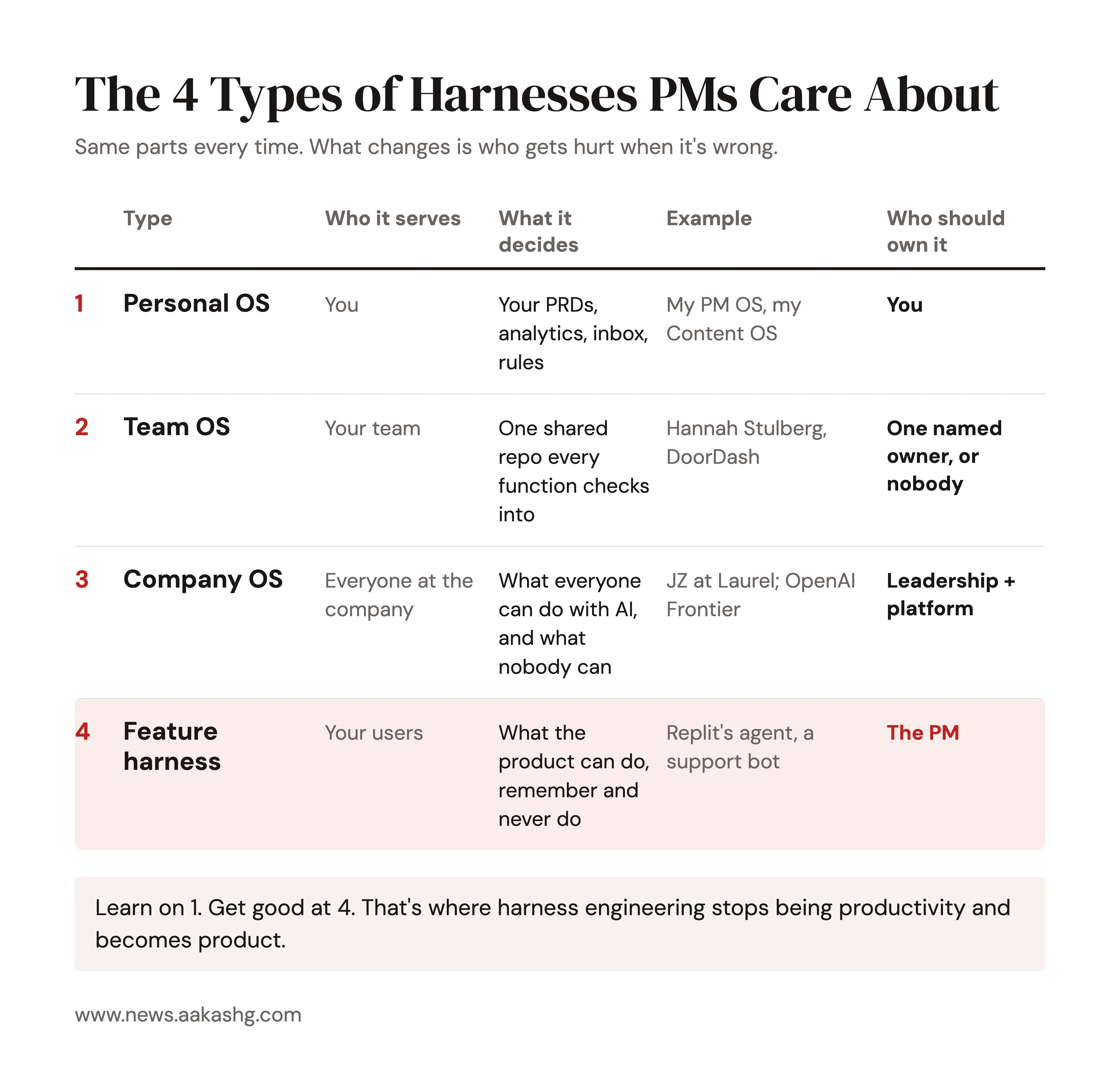 https://substack-post-media.s3.amazonaws.com/public/images/ff564a60-a308-4cd0-bc12-b855f3b8ae85_3600x3456.webp