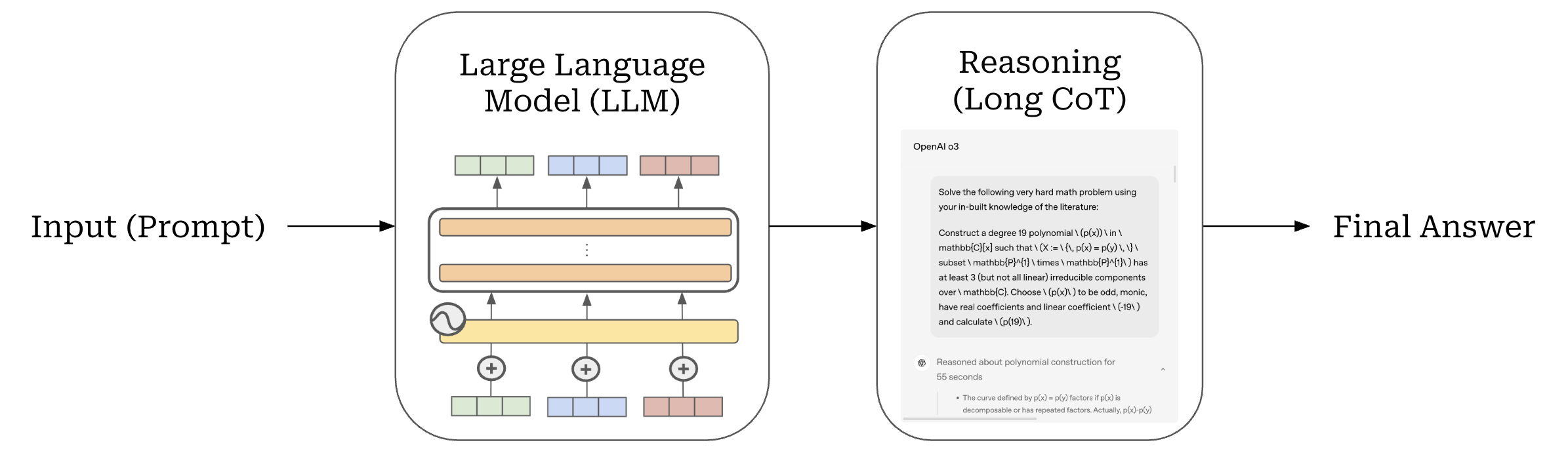 AI Agents from First Principles