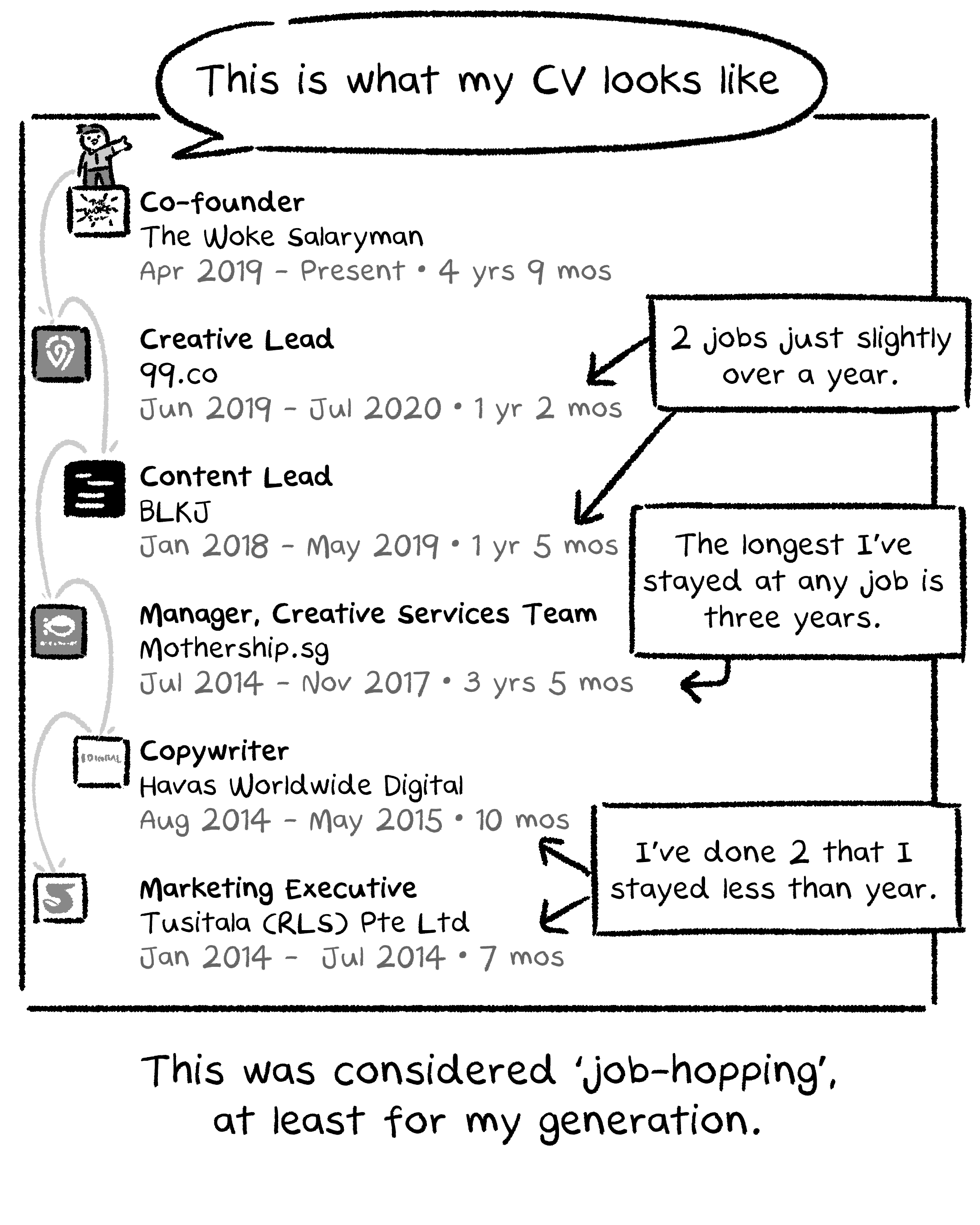 Notes about job hopping (from an exjob hopper)